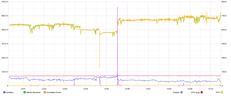 Illustration for article titled Resizing a live raid0 Array